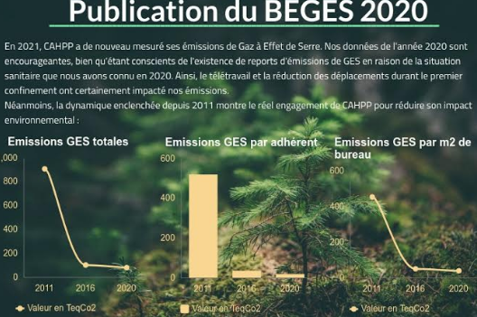 Diagramme du BEGES 2020