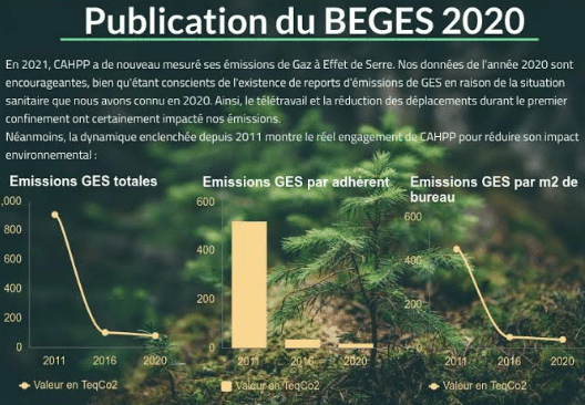 Diagramme du BEGES 2020