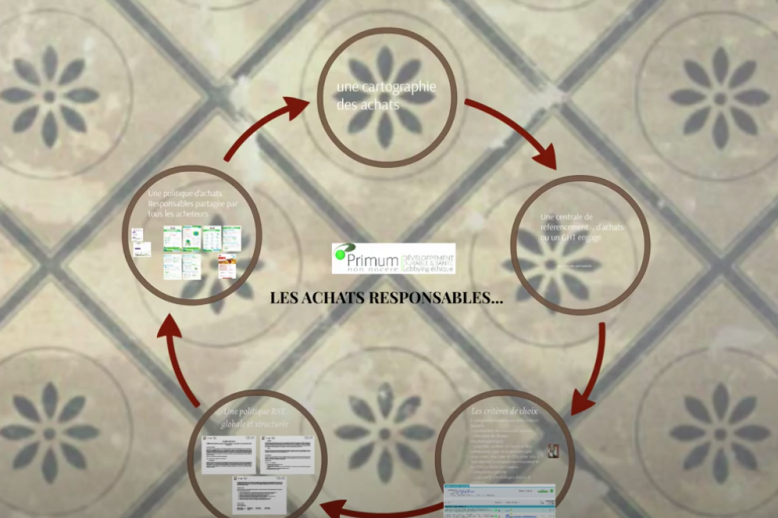 Capture vidéo achats responsables