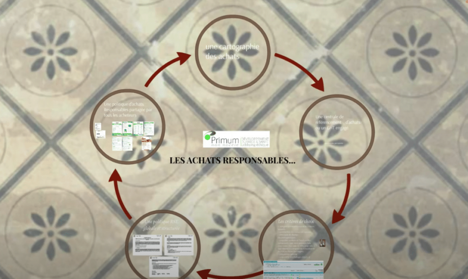 Capture vidéo achats responsables
