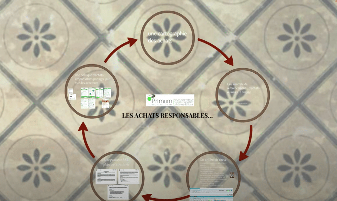 Capture vidéo achats responsables