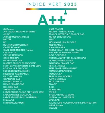 Palmares Indice vert A++