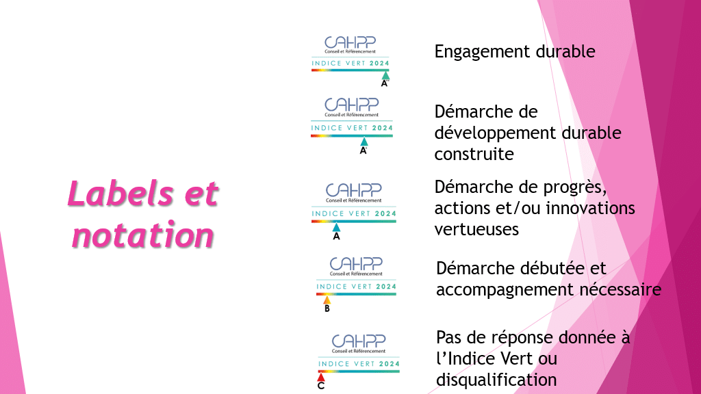 Indice Vert Notation