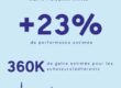 HBPM : Des chiffres – des impacts