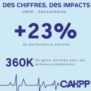 HBPM : Des chiffres – des impacts​