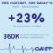 HBPM : Des chiffres – des impacts​
