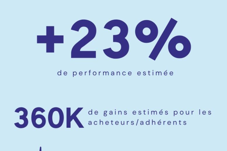 HBPM : Des chiffres – des impacts​