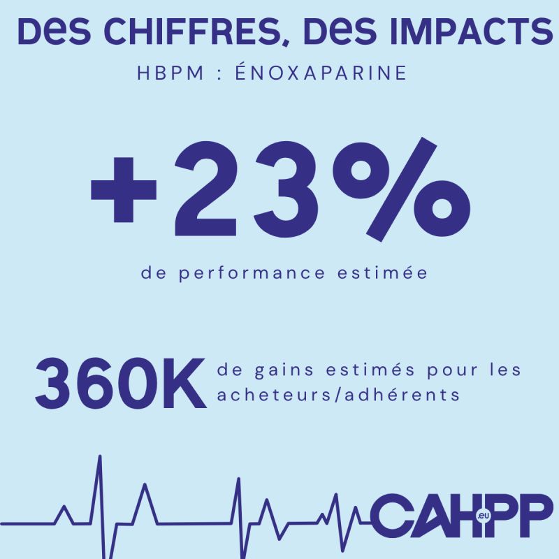 HBPM : Des chiffres – des impacts​