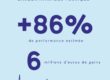 Carboxymaltose ferrique : Des chiffres – des impacts​