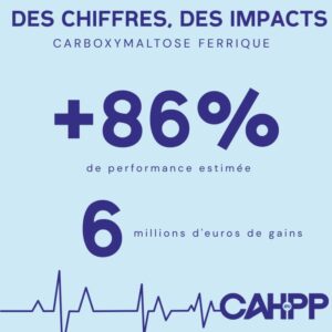 Carboxymaltose ferrique : Des chiffres – des impacts​
