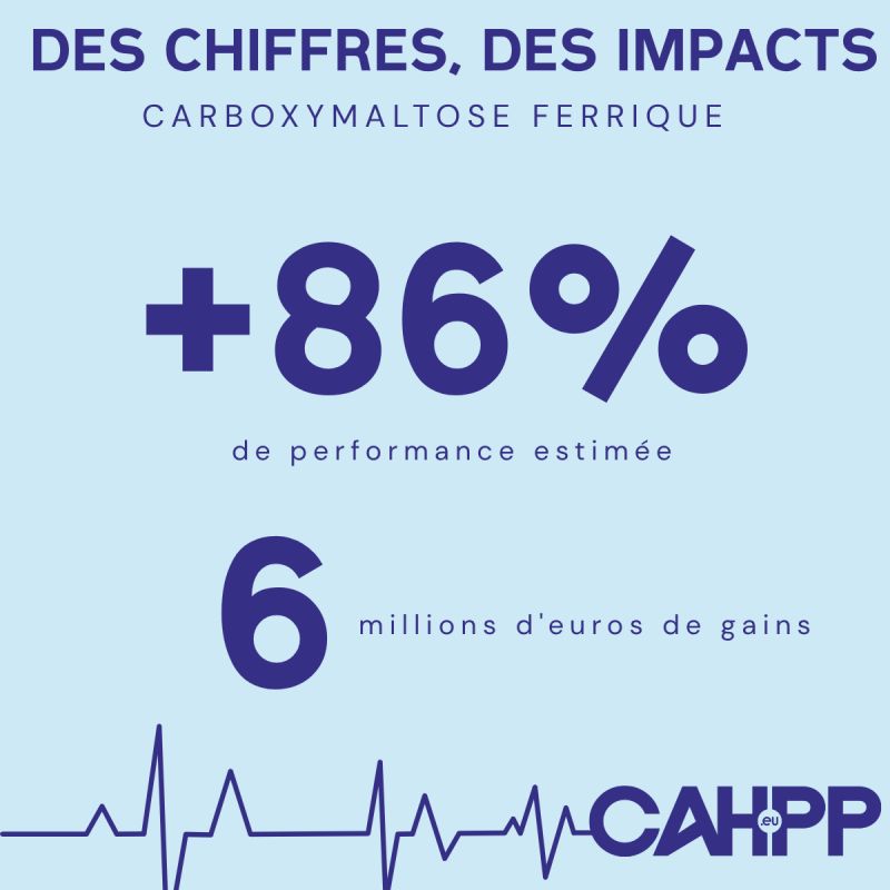 Carboxymaltose ferrique : Des chiffres – des impacts​